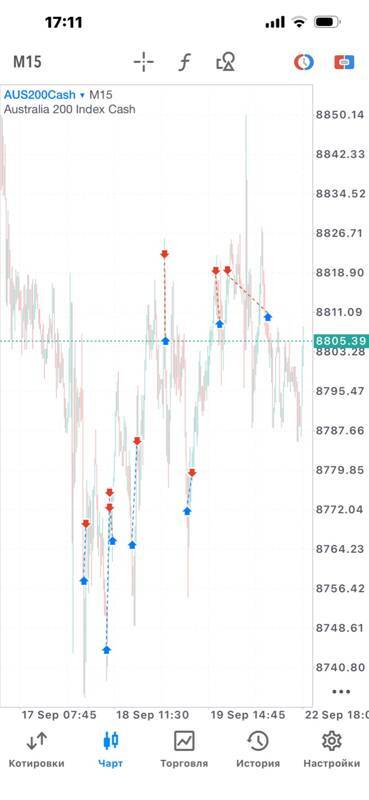 Historical trading screenshot 3; demonstration only