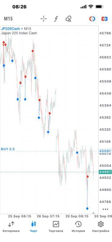 Historical trading screenshot 1; demonstration only